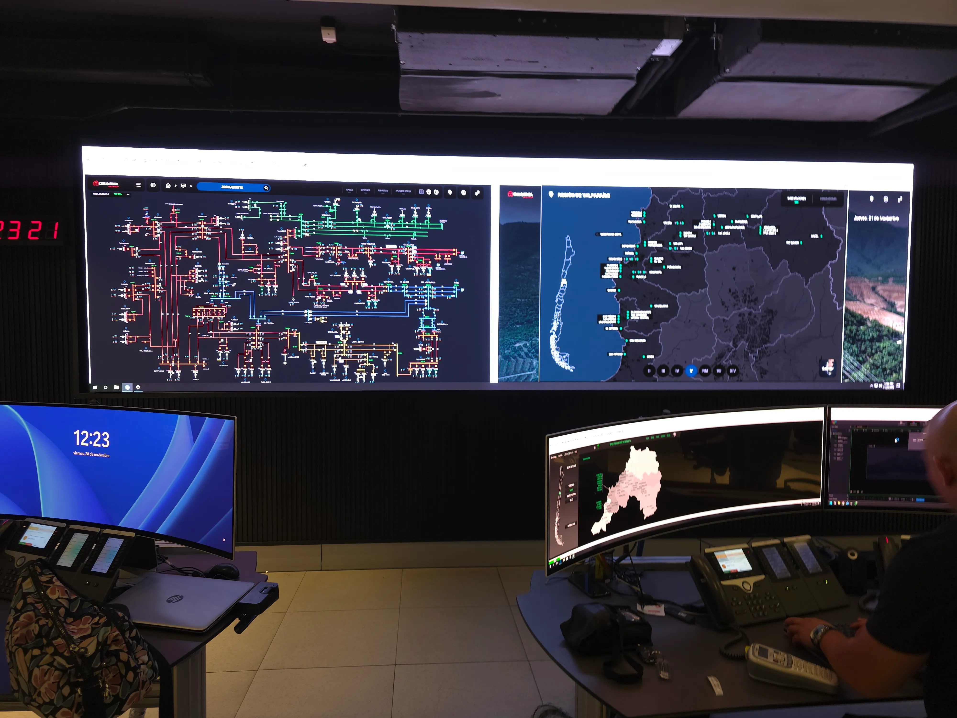 Salas de Control